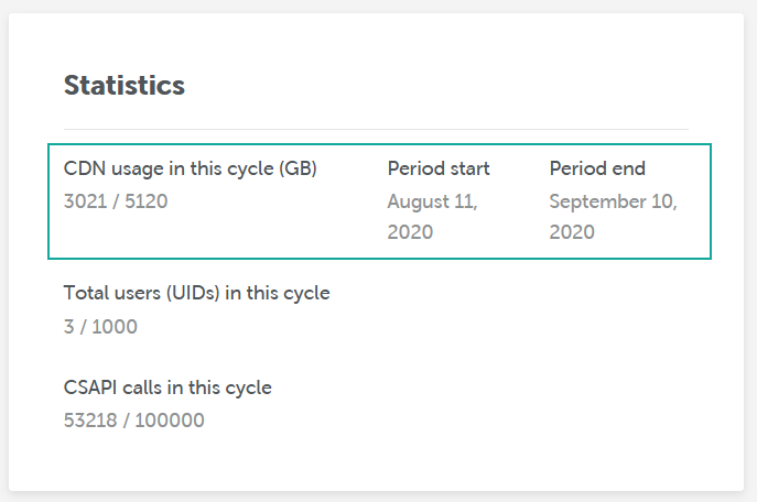 Bandwidth-usage.png